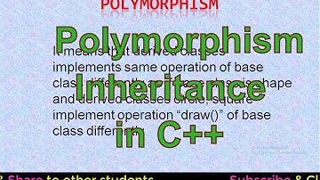 What is inheritance in hindi | CS304 Lec-3