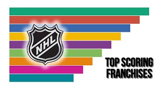 NHL top scoring franchises 1917-2019