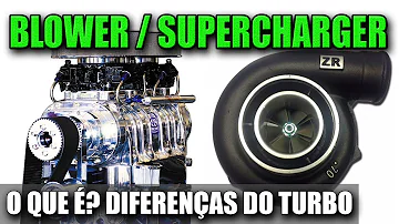 Como funciona o supercharger Blower?