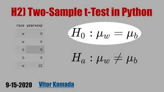 H2) Two-Sample t-Test in Python