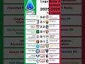 Serie A 2025-2026 Round 16 #seriea #football