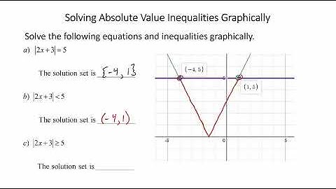 Solving Absolute Value Inequalities Graphically 13 7 1