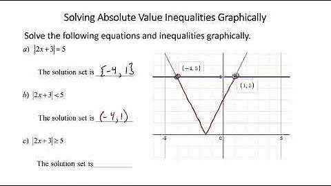 Solving Absolute Value Inequalities Graphically 13 7 1