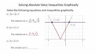 Solving Absolute Value Inequalities Graphically 13 7 1