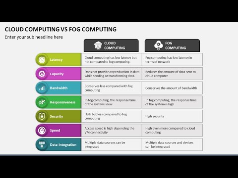 Cloud Computing vs Fog Computing Animated Slides