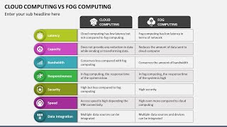 Cloud Computing vs Fog Computing Animated Slides