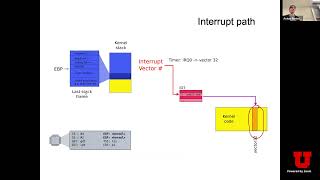 cs5460/6460 Operating Systems (Spring 2024) - Lecture 09 - Interrupts