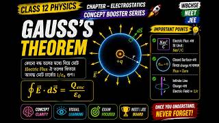 Gauss’s Theorem Explained 🔥 | Class 12 Physics | WBCHSE + NEET + JEE | Concept Booster Series