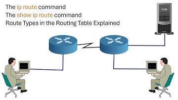 The ip route command | The show ip route command | Route Types in the Routing Table Explained