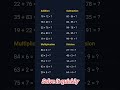 Solve It Quickly ⚡ Math Challenge | #maths #viral #viralvideo #shorts #quiz | May 22, 2026