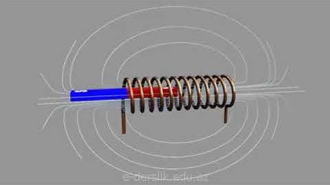 Cərəyanlı sarğaca sabit maqnit daxil edilərsə onun ətrafındakı maqnit sahəsi necə dəyişər?