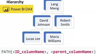 Hierarchy PATH LOOKUPVALUE PATHITEM the employee's manager in DAX of Power BI in Row Level Security