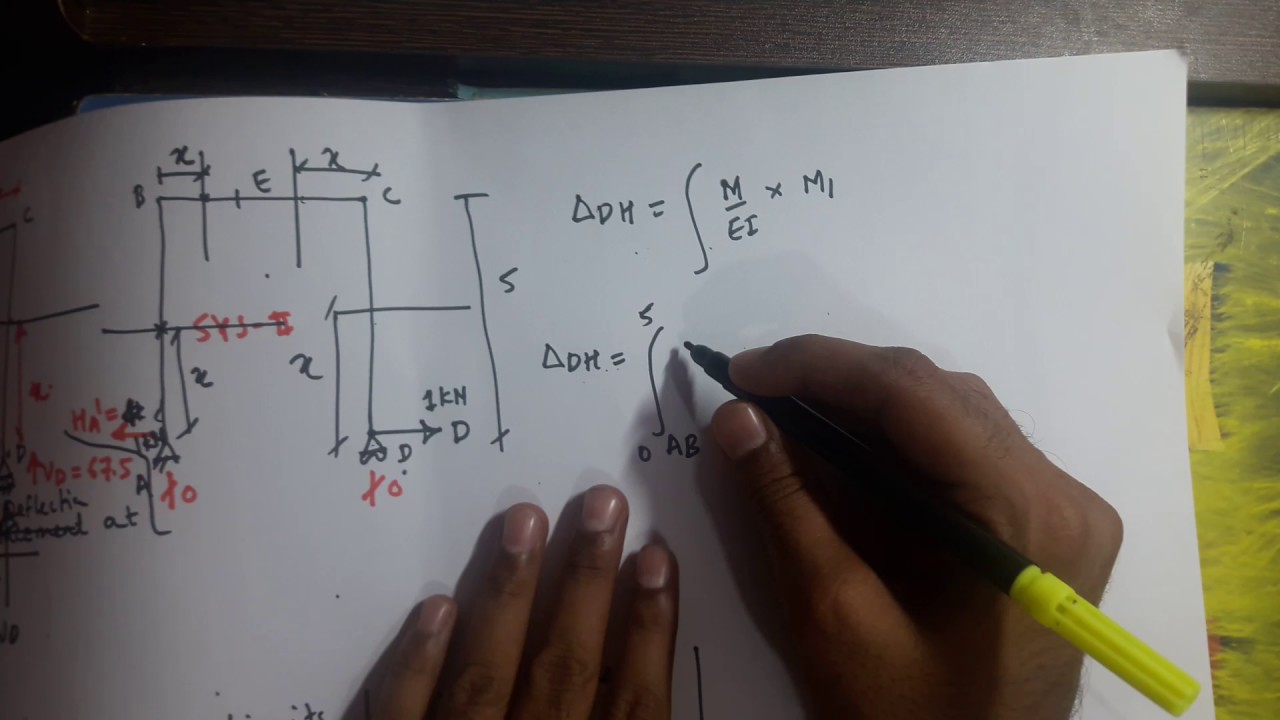 Unit load method 2 - YouTube