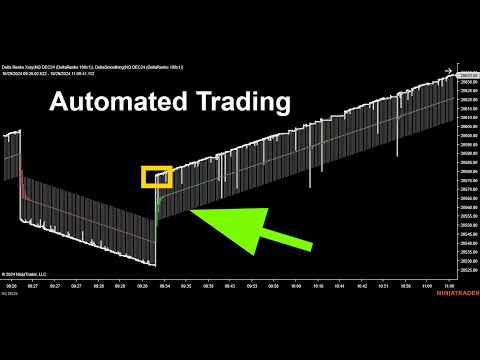 Emini Futures Automated Trading 💰 💲 - YouTube