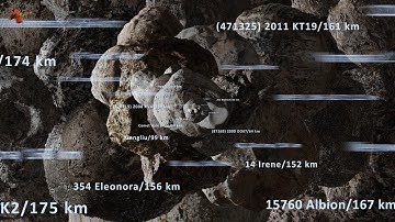 Minor Planets Zoom Out: From Asteroids to Dwarf Planets