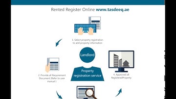 A video that describe how to register online for lease contracts for investment purposes