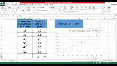 Regresión Lineal Simple Excel (Solver)