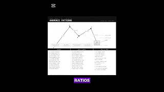 Speedruning trading strategies-Harmonic pattern(50 seconds)
