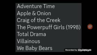 Its all down to these CN shows on Max.