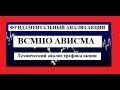 ВСМПО АВИСМА \ФУНДАМЕНТАЛЬНЫЙ АНАЛИЗ АКЦИИ \Технический анализ графика \Трейдинг