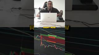 Are you taking the right trade?