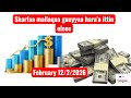 Shaarfa Maallaqa Biyyootaa Gargara Qabee Dhufee Jiraa Itti Dhihadhaa February 12 2 2026