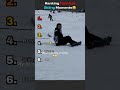 DONT CLICK THE SOUND !!