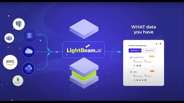 LightBeam: Your Zero Trust Data Protection Fortress for Security, Privacy & Governance