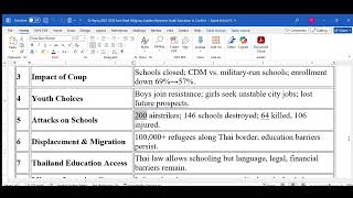 ©Dr Rey Ty 2025 10 20 Fact Sheet Religious Leaders Myanmar Youth Education in Conflict 2025 10 20 screenshot 4