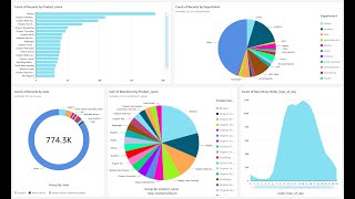 AWS Redshift & QuickSight