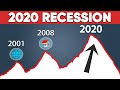 The 2020 Stock Market Crash