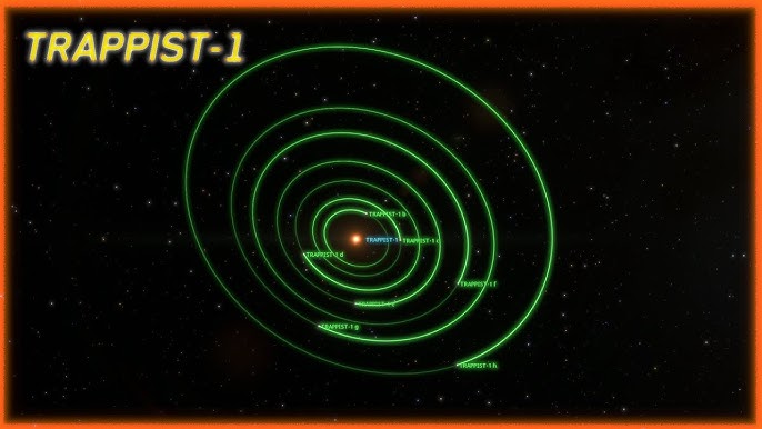 Gliese 777 System