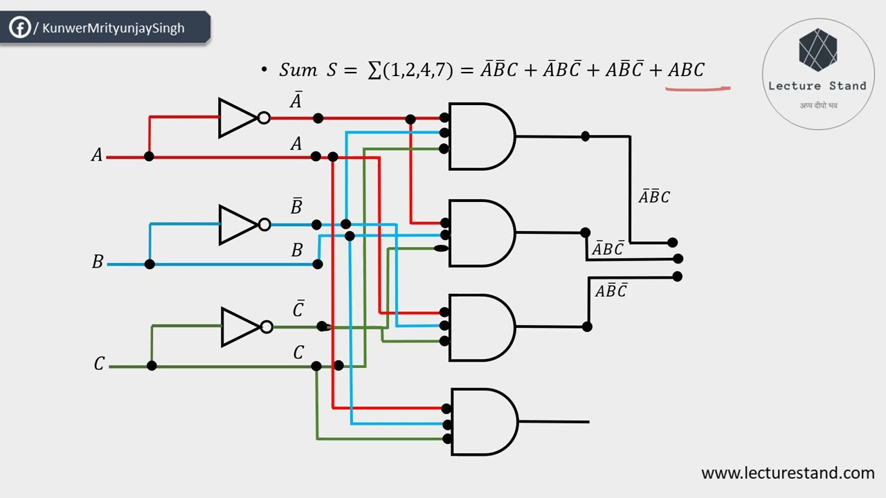 Lecture 12 : Half Adder and Full Adder || Digital Electronics || Reference Book : M Morris Mano