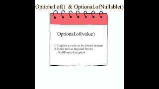 Java 8 Optional class interview question #coding #interview #java#youtubeshorts Information