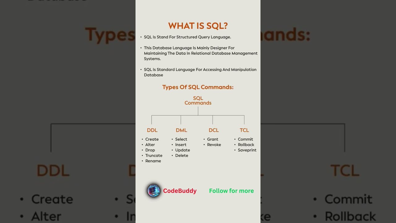 What Is SQL Commands Made Easy DDL DML DCL TCL Explained Coding Sql Python