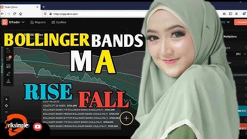 WORM CHART PATTERN RISE FALL