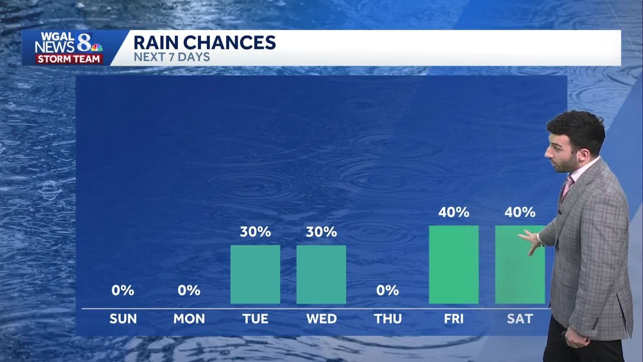 Chilly & calm Sunday; more rain chances & milder temps next week - YouTube