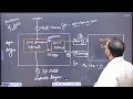 8. Computer Networks  FTP &amp; DNS (Most Important Topics)