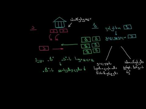 სპეკულაციური შეტევა რეზერვებზე – Speculative attack on a Currency