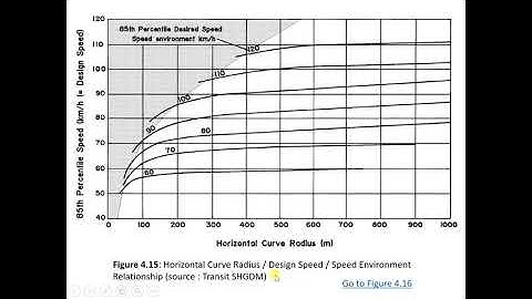 Horizontal Alignment Part 2