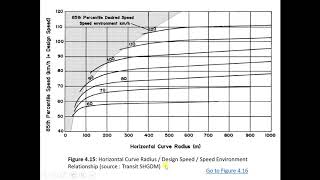 Horizontal Alignment Part 2 Net Worth
