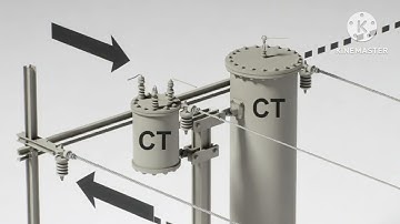 Transmission Line Protection System | Distance Relay, Differential, OPGW