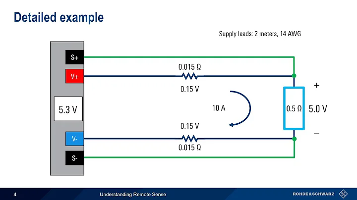 Understanding Power Supplies - Remote Sense