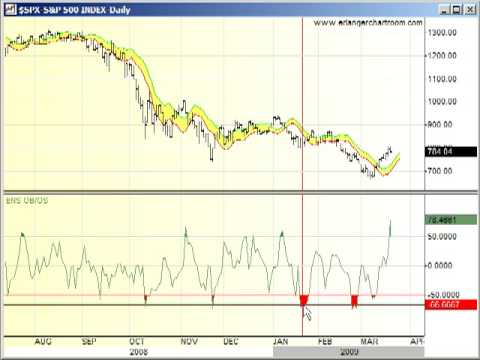 Header of overbought