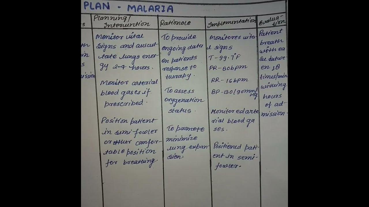 nursing-care-plan-for-malaria-youtube