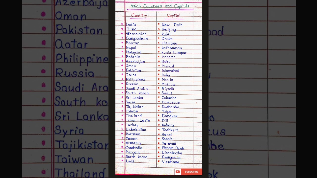 Asian Countries And Capitals ||