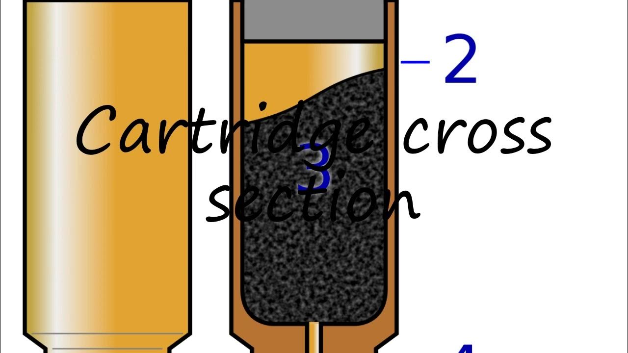 How to pronounce Cartridge cross section in English? YouTube