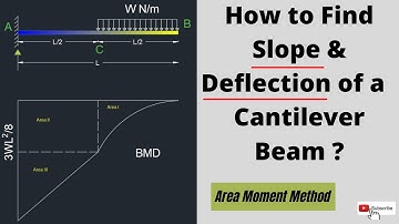 How to find slope and Deflection of a cantilever beam ? (UDL) Area Moment Method