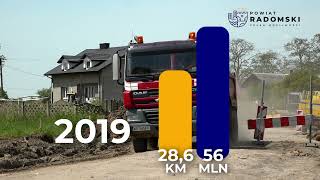 Zmieniamy Powiat Na Plus Drogi 2018-2024