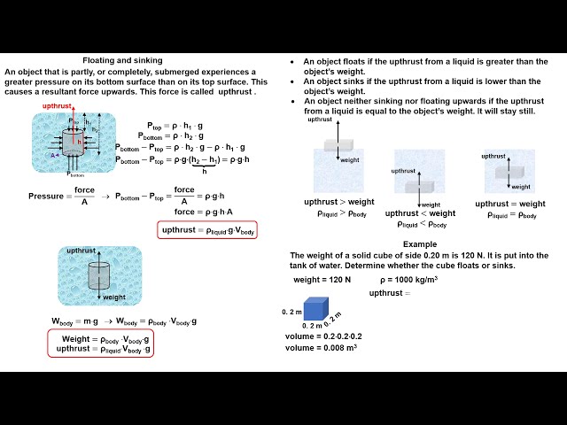 Buoyancy Force (Upthrust) - Youtube